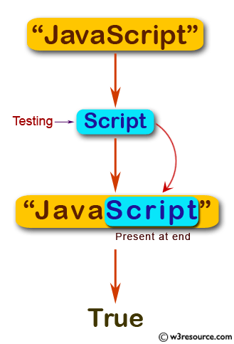 «JavaScript: