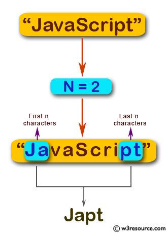 «JavaScript: