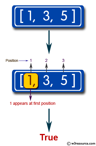 «JavaScript: