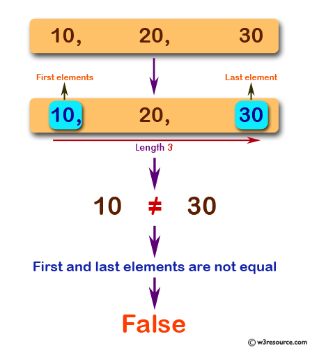 «JavaScript: