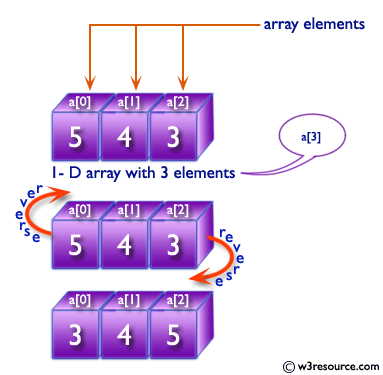 «JavaScript: