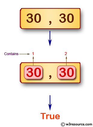 «JavaScript: