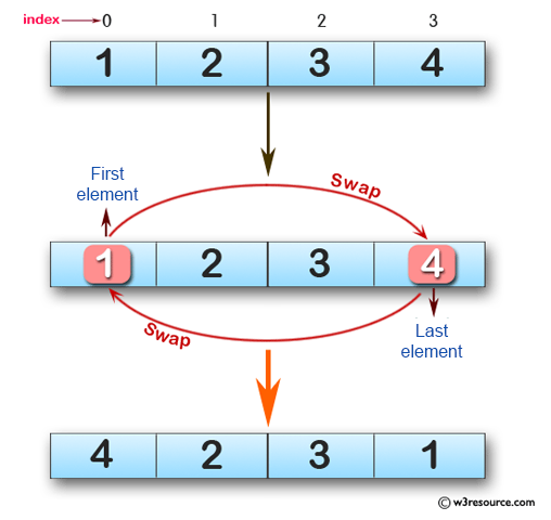 «JavaScript: