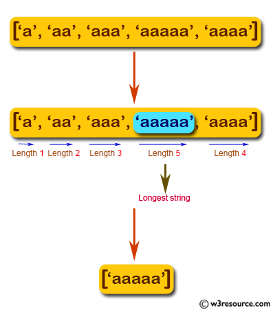 «JavaScript: