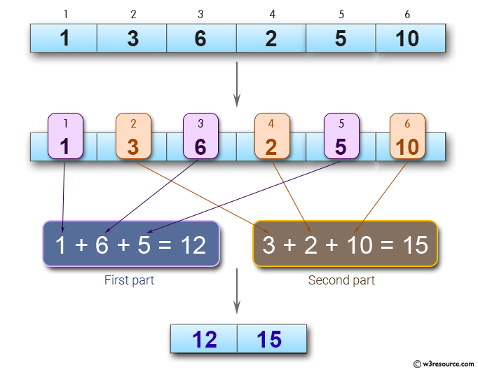 «JavaScript: