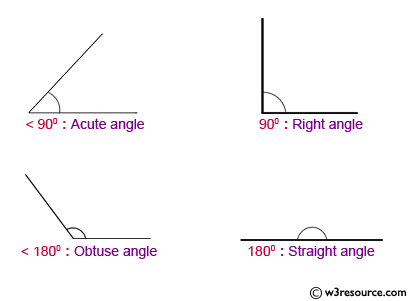 «JavaScript: