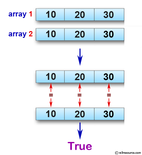 «JavaScript: