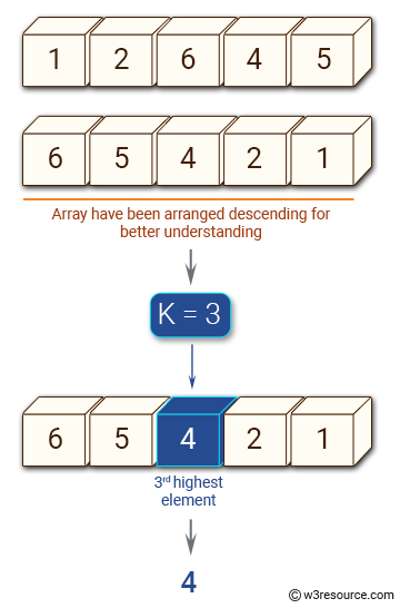 «JavaScript: