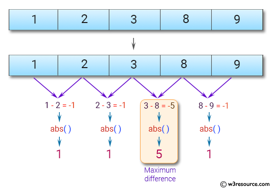 «JavaScript: