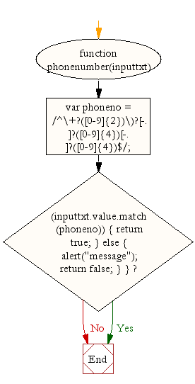 «Flowchart