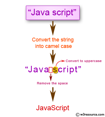 «JavaScript: