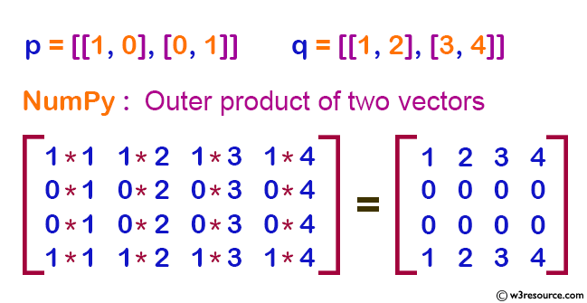 «NumPy