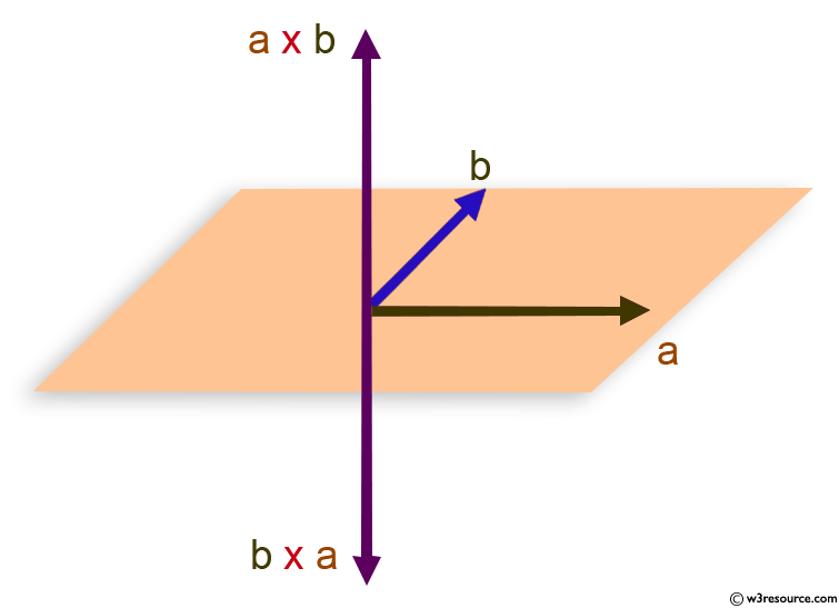 «NumPy