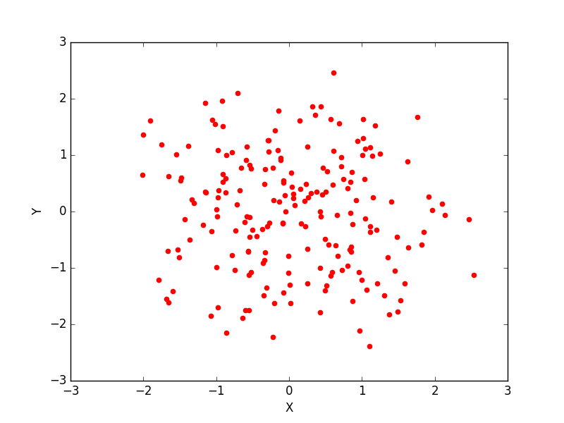 «Matplotlib