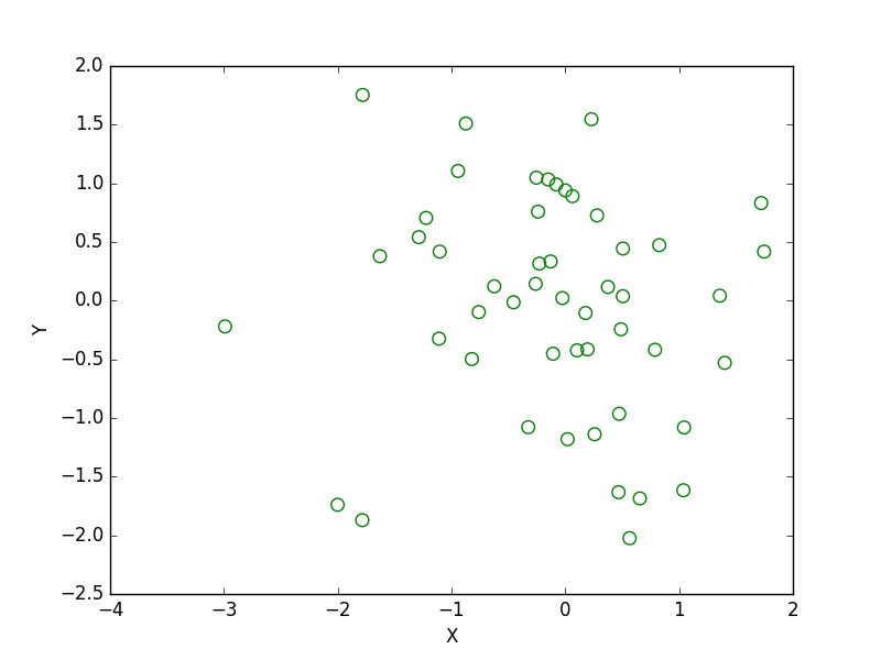 «Matplotlib