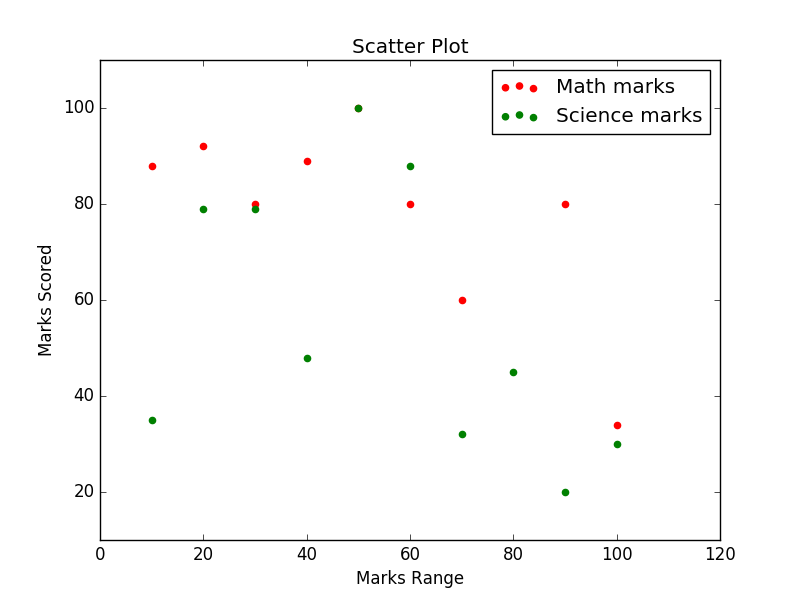 «Matplotlib