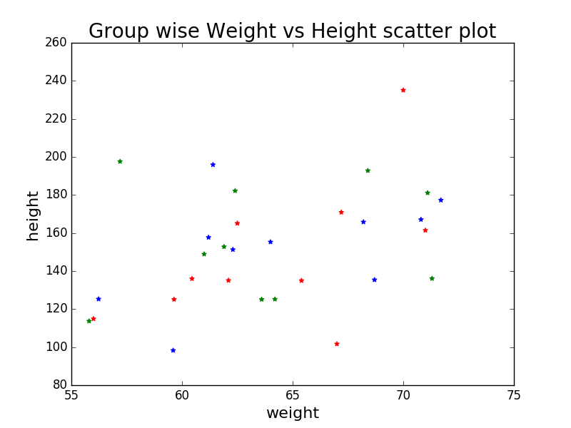 «Matplotlib