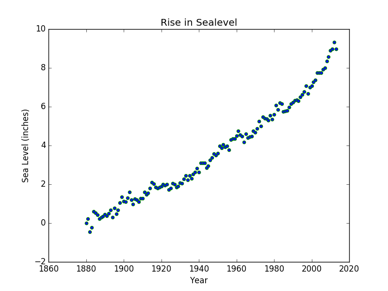 «Matplotlib