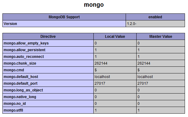 «монго