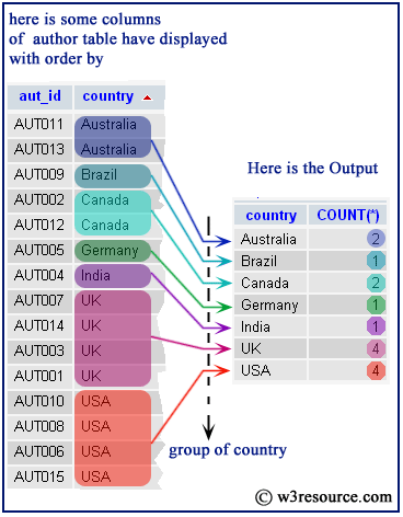 «MySQL