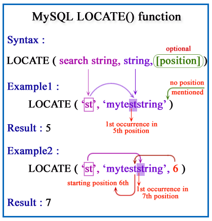 «MySQL