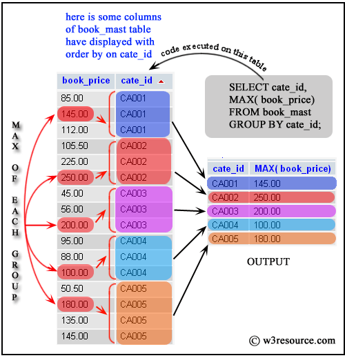 «MySQL