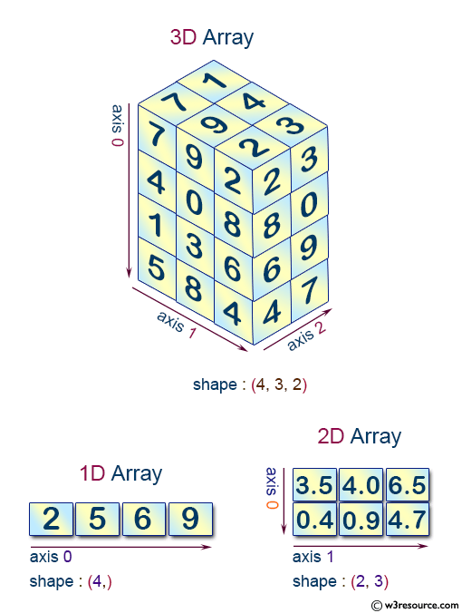 «NumPy