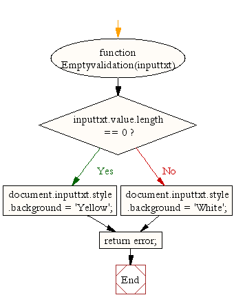 «Flowchart