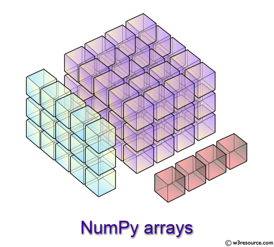 «NumPy:
