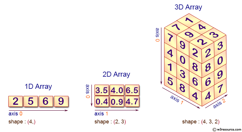 «NumPy: