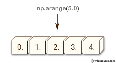 «NumPy