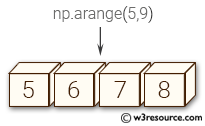 «NumPy