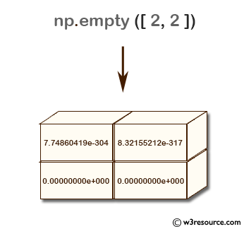 «NumPy