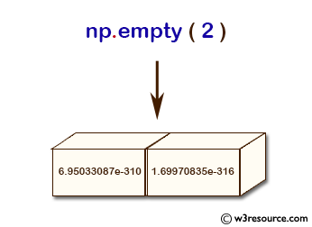 «NumPy