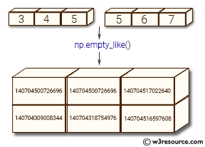 «NumPy