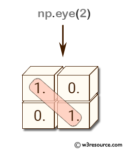 «NumPy