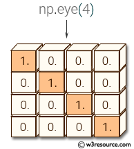 «NumPy