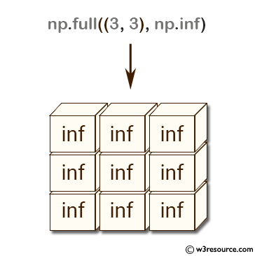 «NumPy