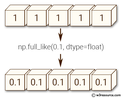 «NumPy