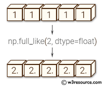 «NumPy