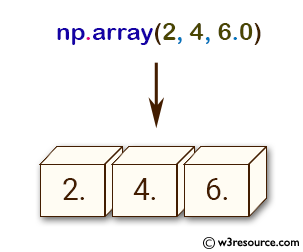 «NumPy