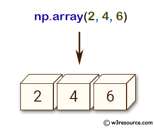 «NumPy