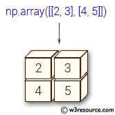 «NumPy