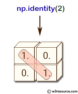 «NumPy