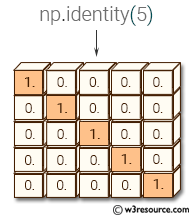 «NumPy