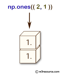 «NumPy