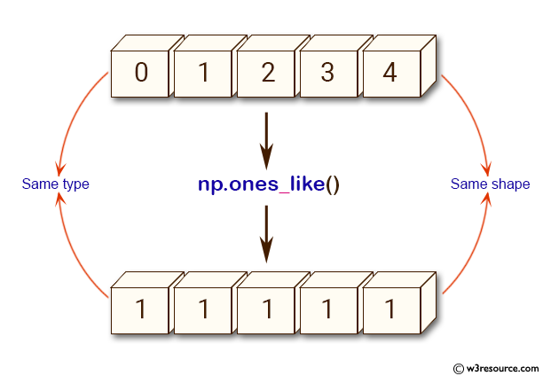 «NumPy