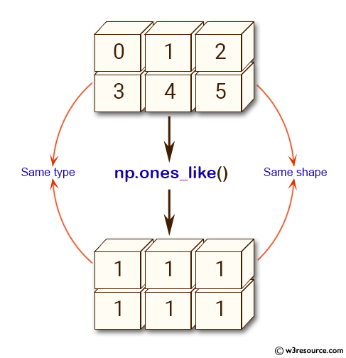 «NumPy