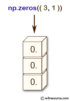 «NumPy