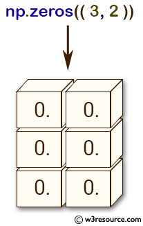 «NumPy